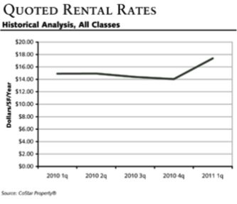 MetroCenter Quoted Rental Rates