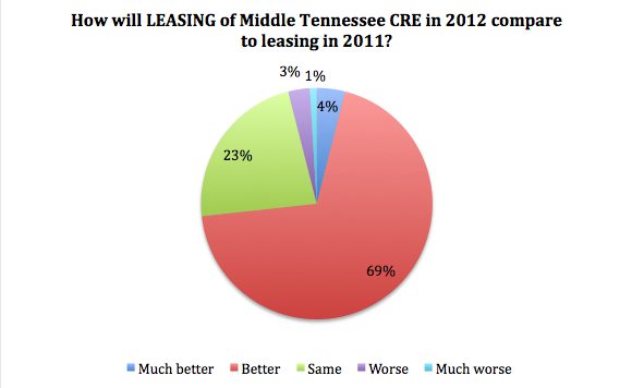 Middle Tennessee Leasing